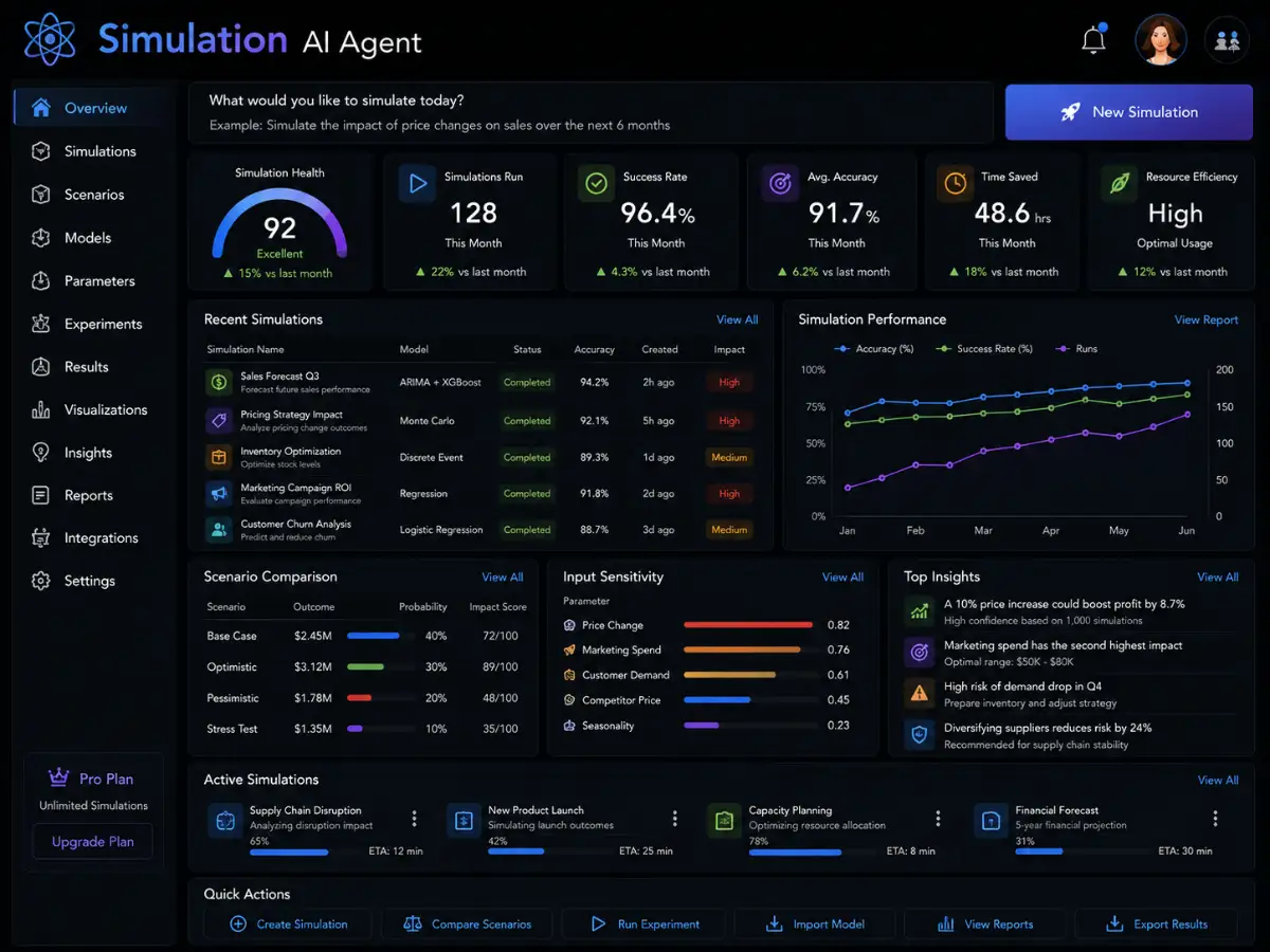 aisimulation.app AI simulation agent app — simulation dashboard preview